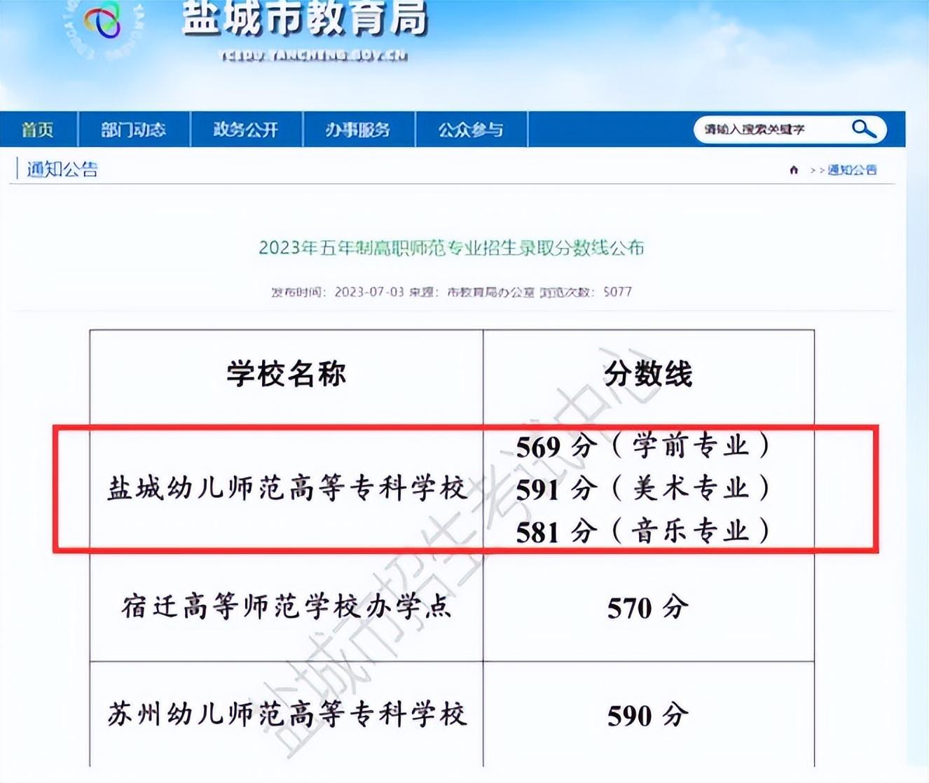 盐城师范对口单招起分_对口单招盐城师范学院_盐城师范对口单招分数钱