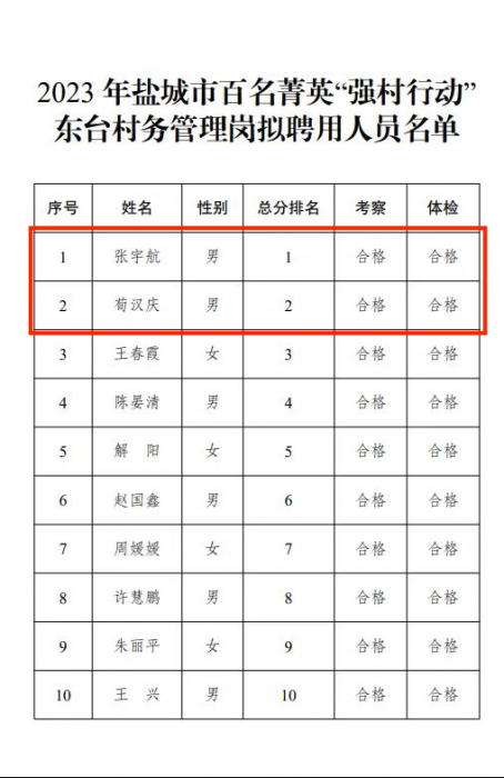 2023盐城交通技师学院_盐城技师学院2021年_盐城技师学院2020招生电话