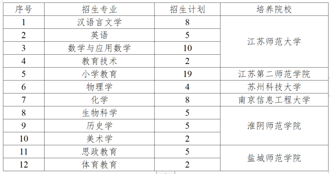 盐城师范学院2023招聘_盐城师范学院公开招聘_2021盐城师范学院招聘