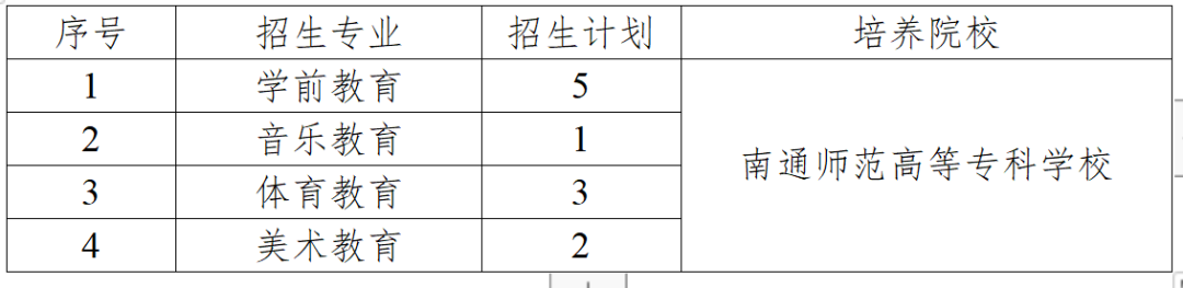 盐城师范学院2023招聘_盐城师范学院公开招聘_2021盐城师范学院招聘