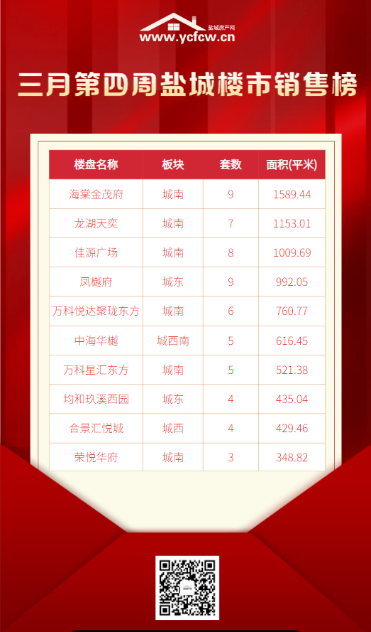 盐城房产网楼盘价格_盐城房产网户型图_盐城房产网go地图