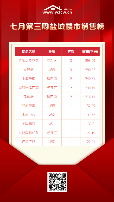 盐城房产网go地图_盐城房产网楼盘价格_盐城房产网户型图