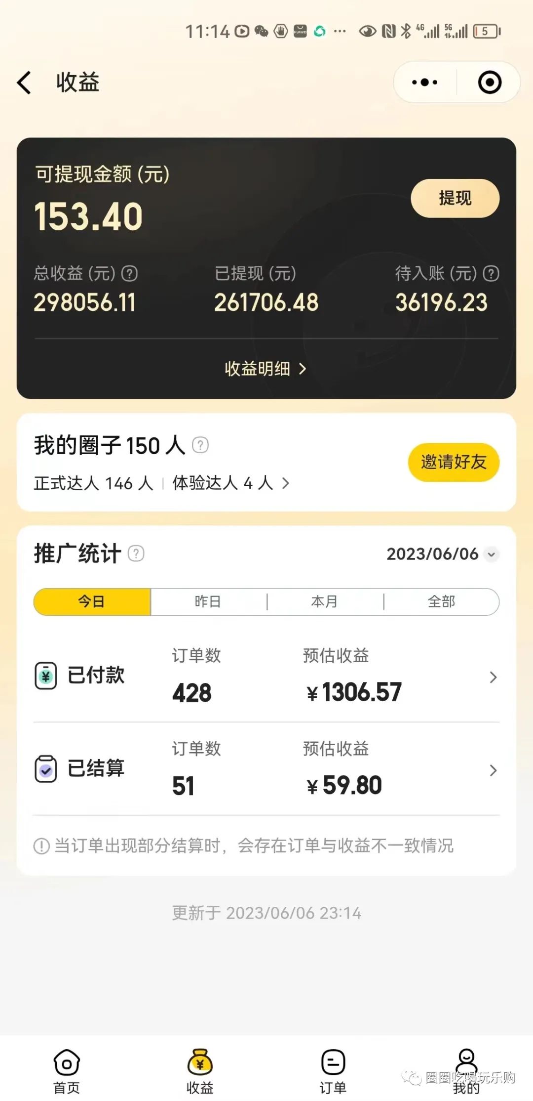 美团圈圈：30天挣了290000+，你还不知道？