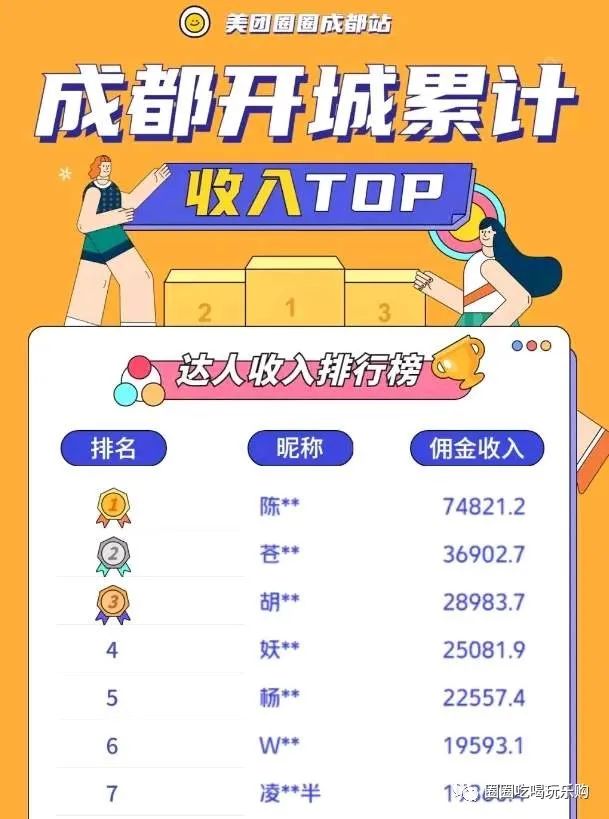 美团网团购盐城_盐城美团外卖电话_盐城美团客服电话是多少哈