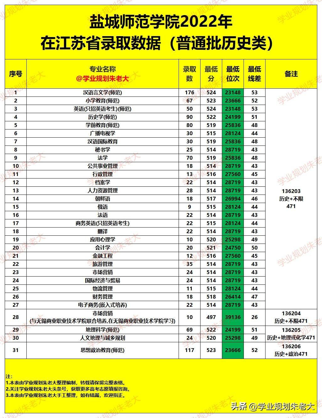 2021盐城师范学院招聘_盐城师范学院招聘会_盐城师范学院2023招聘