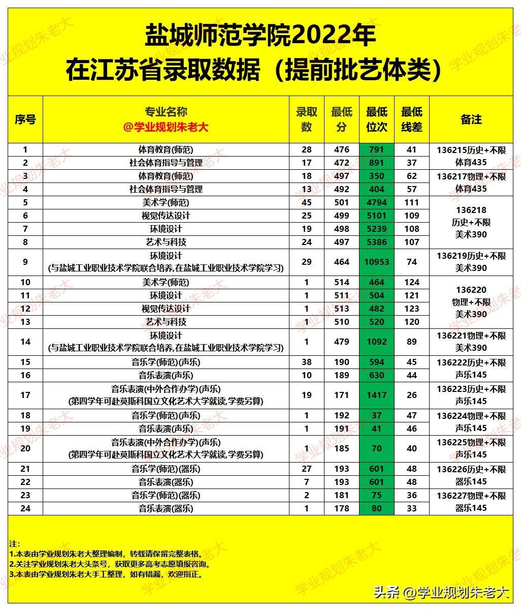 盐城师范学院招聘会_盐城师范学院2023招聘_2021盐城师范学院招聘