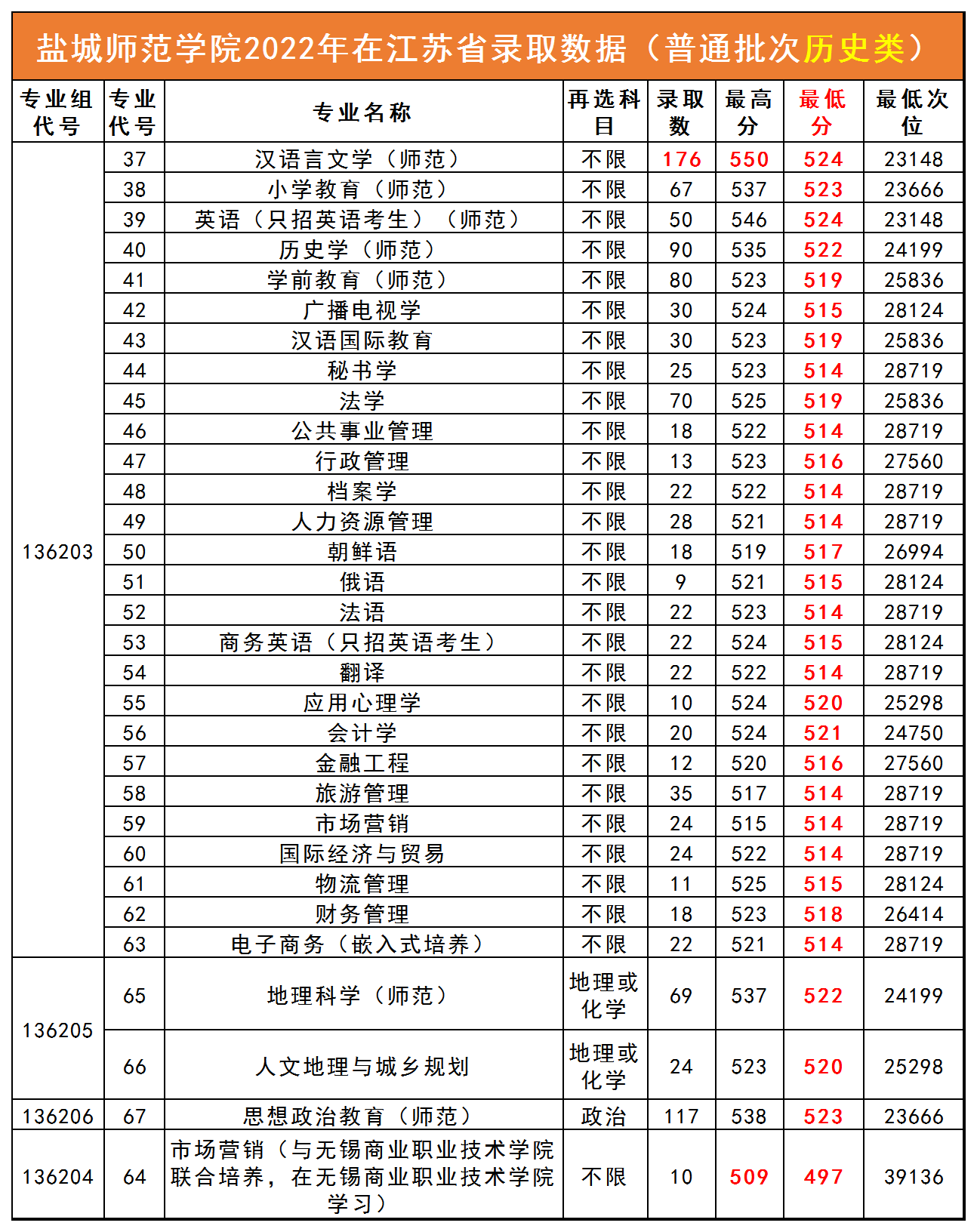 盐城师范学院校标_盐城师范学院logo_盐城师范学院标志