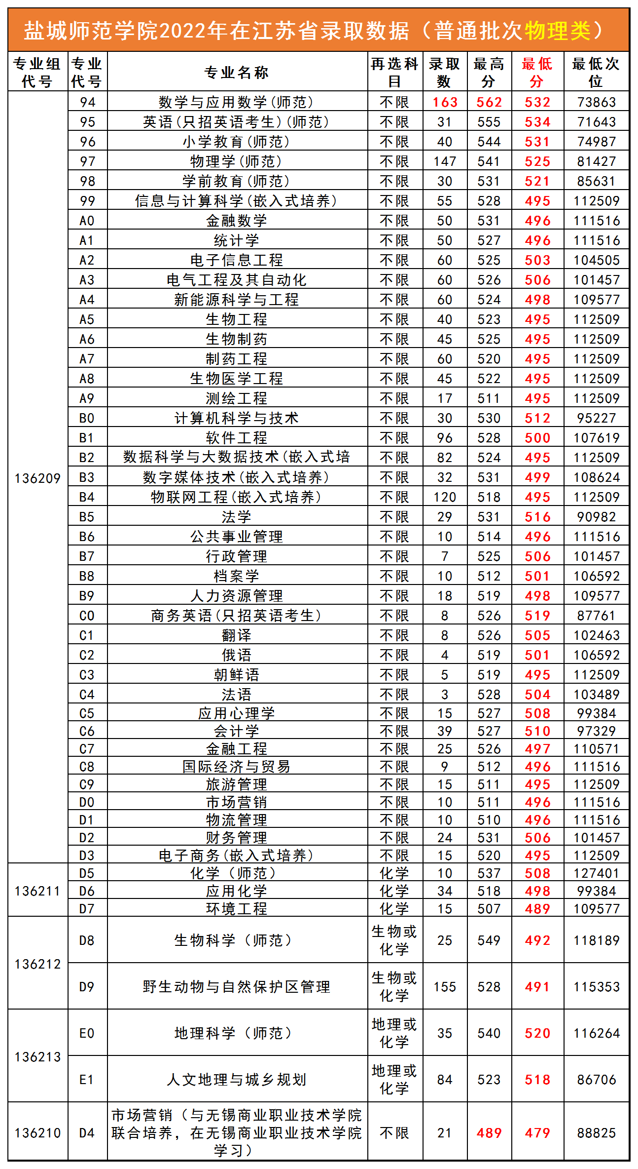 盐城师范学院标志_盐城师范学院logo_盐城师范学院校标