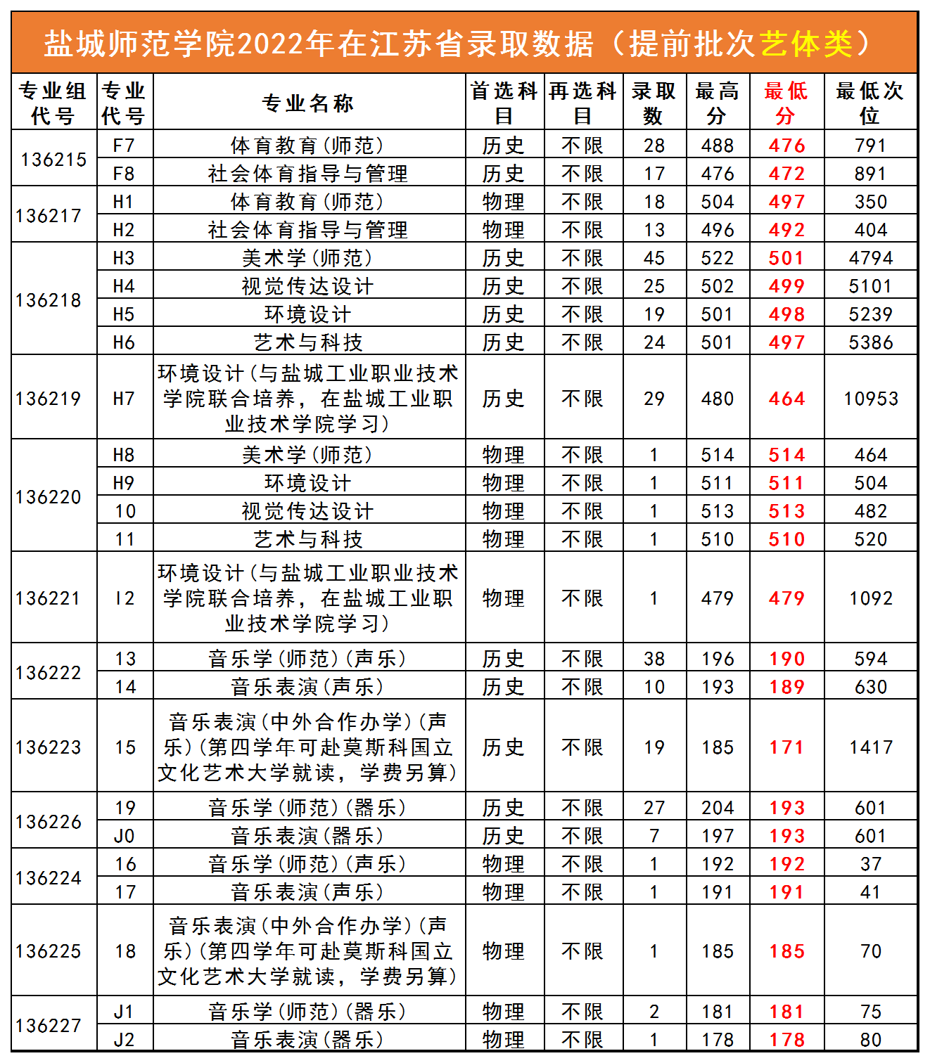 盐城师范学院logo_盐城师范学院标志_盐城师范学院校标
